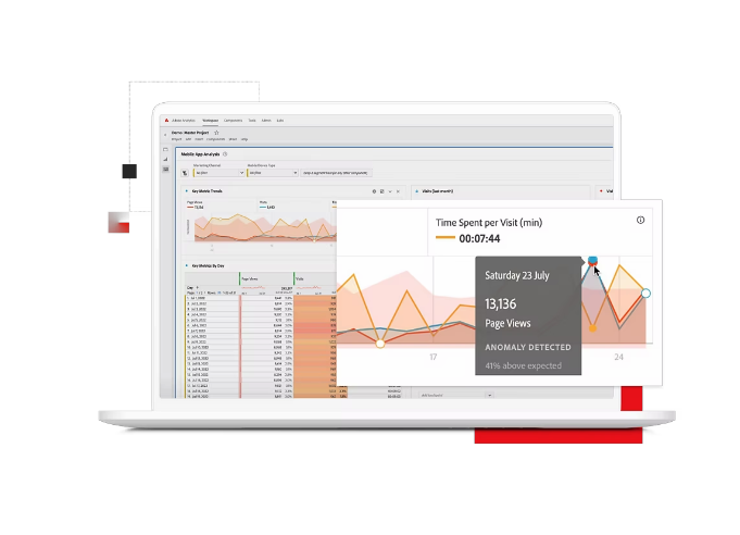 Adobe Analytics webbanalysplattform